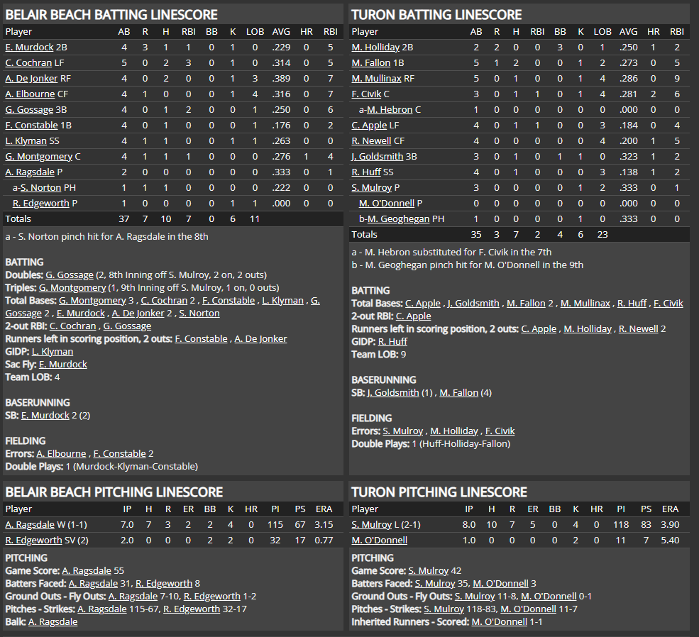 Name:  1947 SA LINE SCORE 2.png
Views: 265
Size:  114.5 KB