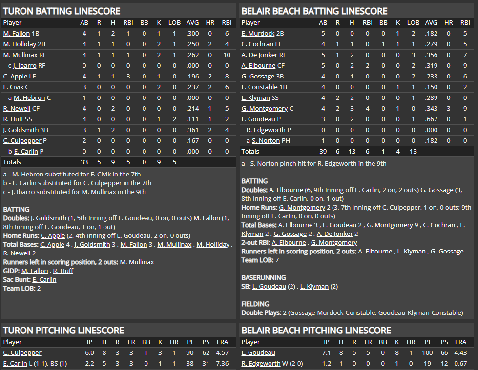 Name:  1947 SA LINE SCORE 2.png
Views: 248
Size:  92.3 KB