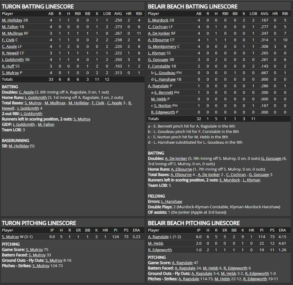Name:  1947 SA LINE SCORE 2.png
Views: 163
Size:  115.5 KB