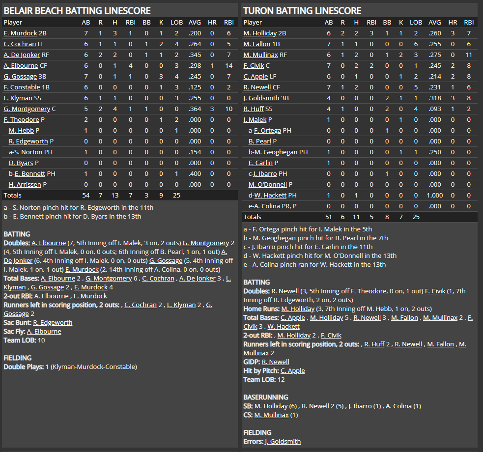 Name:  1947 SA LINE SCORE 2.png
Views: 172
Size:  104.2 KB