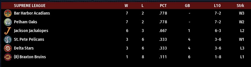 Name:  SI SUPREME LEAGUE STANDINGS.png
Views: 272
Size:  31.0 KB