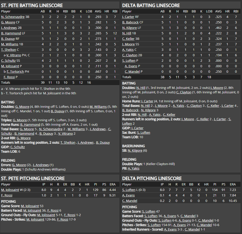 Name:  1947 SA LINE SCORE 8.png
Views: 138
Size:  126.2 KB