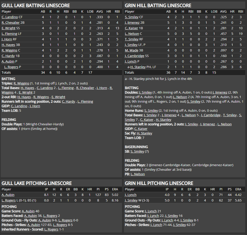 Name:  1947 SA LINE SCORE 5.png
Views: 144
Size:  108.2 KB