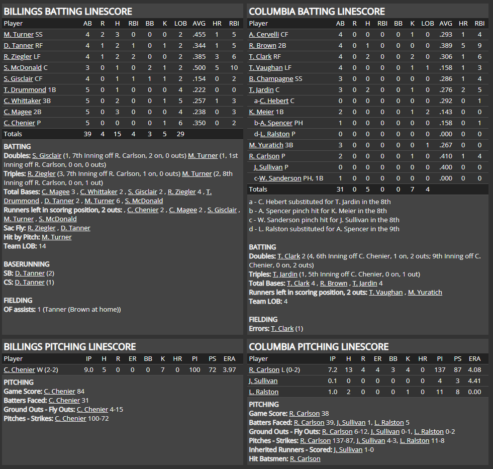 Name:  1947 SA LINE SCORE 8.png
Views: 130
Size:  116.1 KB