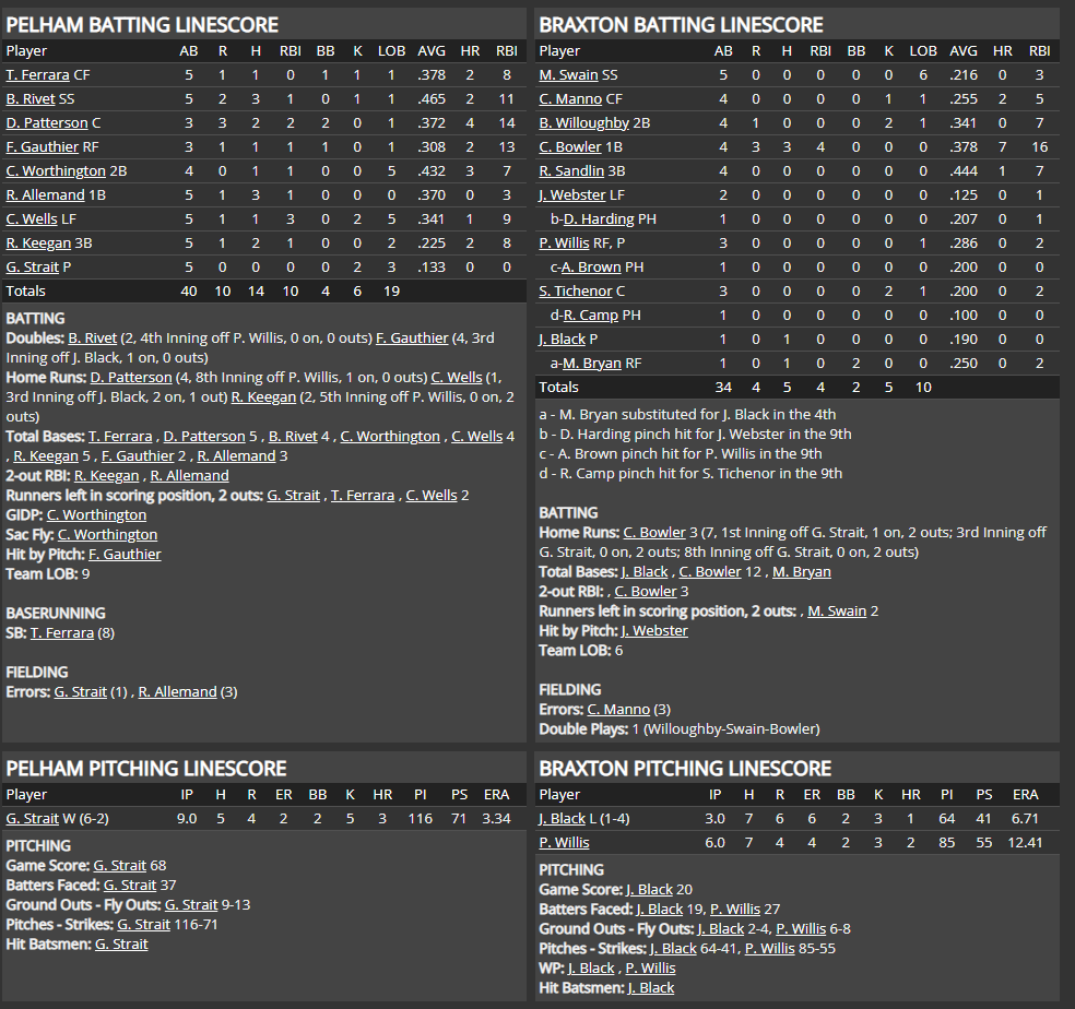 Name:  1947 SA LINE SCORE 2.png
Views: 131
Size:  121.0 KB