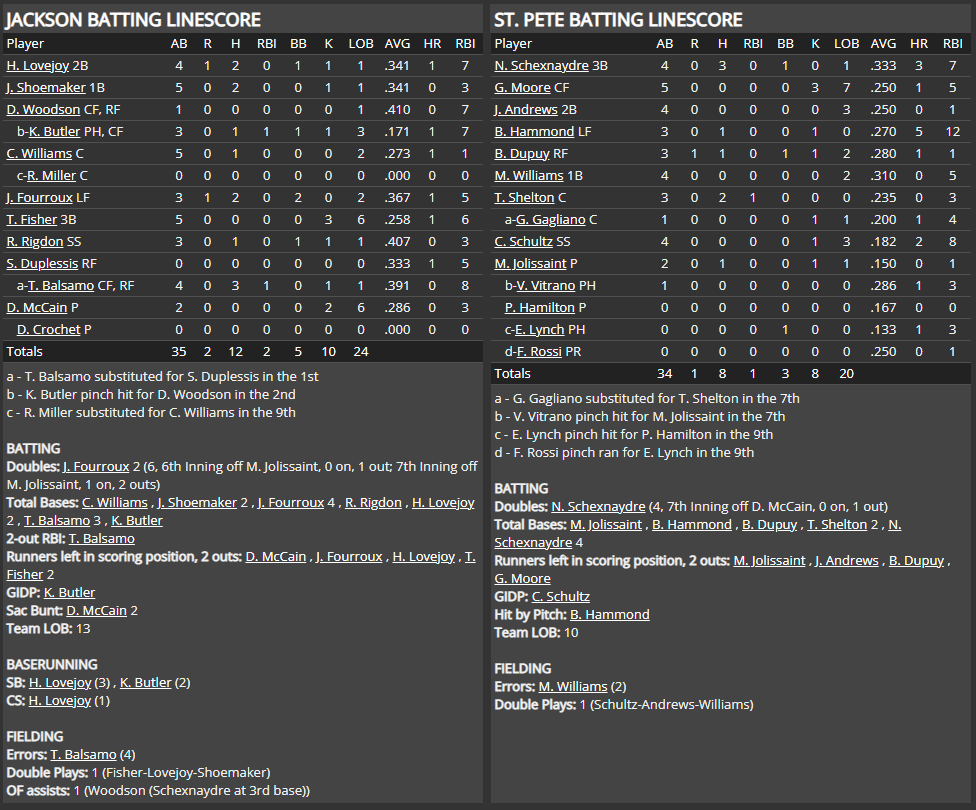Name:  1947 SA LINE SCORE 8.png
Views: 129
Size:  89.2 KB