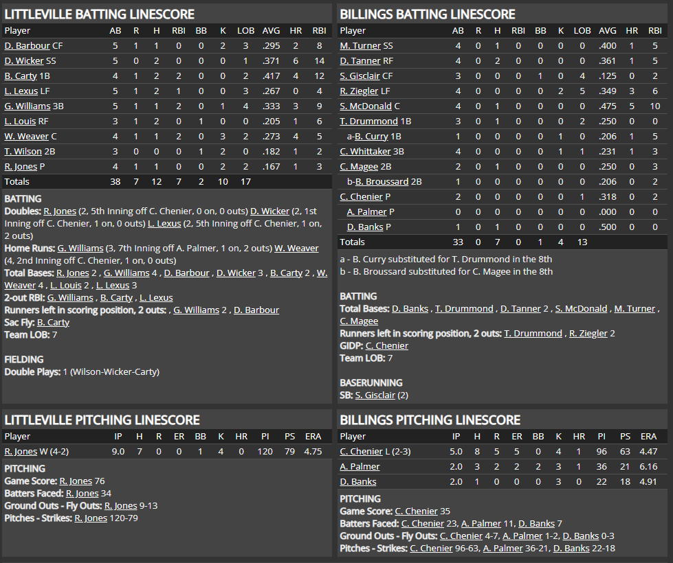 Name:  1947 SA LINE SCORE 5.png
Views: 138
Size:  104.1 KB
