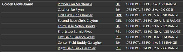 Name:  SI SUPREME LEAGUE GOLDEN GLOVE TEAM.png
Views: 370
Size:  17.9 KB