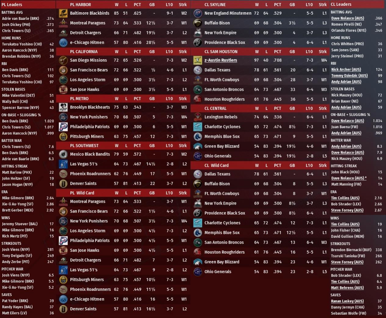 Name:  2016 Sept 5 Standings leaders.jpg
Views: 75
Size:  235.9 KB