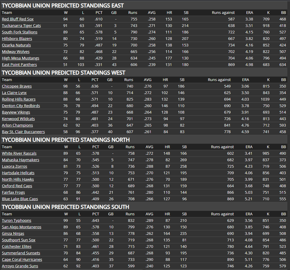 Name:  TU PRESEASON PREDICTIONS.png
Views: 257
Size:  90.0 KB