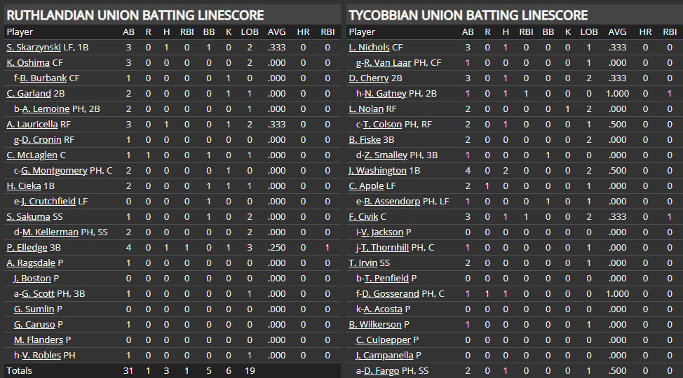 Name:  IPA All-Star Recap Part 2.png
Views: 233
Size:  47.6 KB