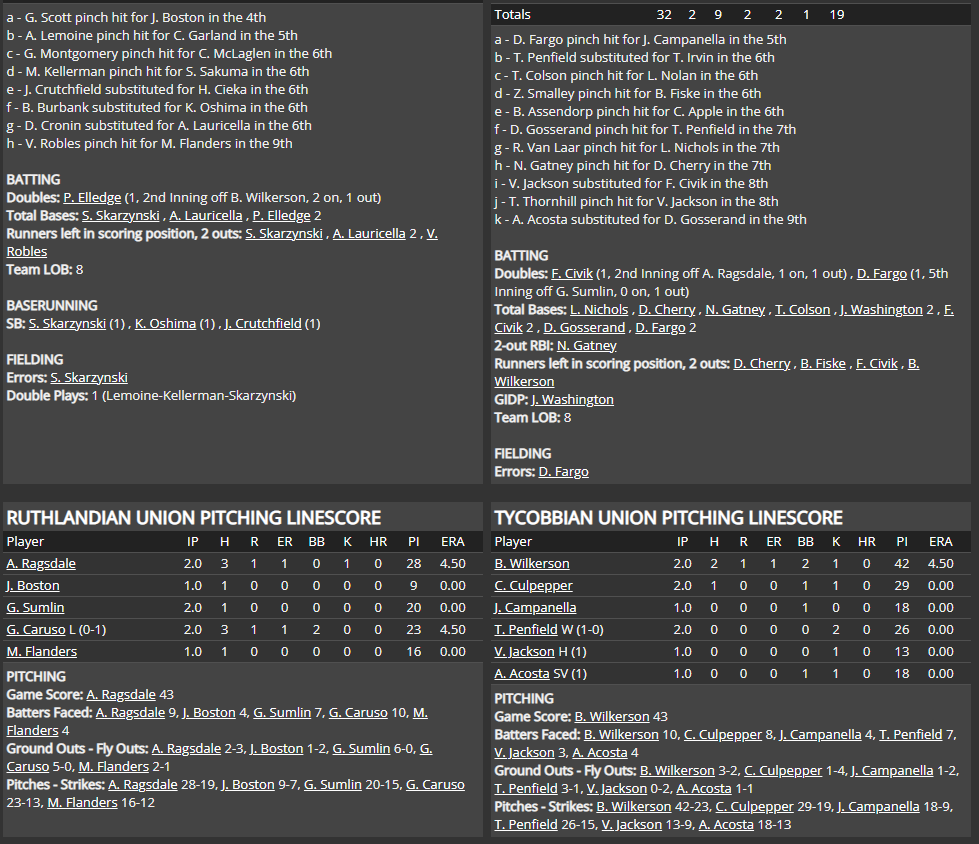 Name:  IPA ALL-STAR RECAP Part 3.png
Views: 227
Size:  114.5 KB