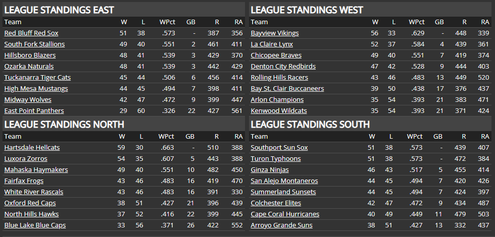 Name:  TU MIDSEASON STANDINGS.png
Views: 244
Size:  47.2 KB