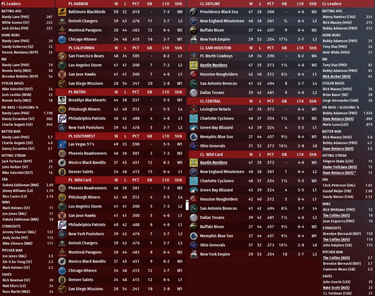 Name:  2017 June Standings Leaderts.jpg
Views: 111
Size:  237.2 KB