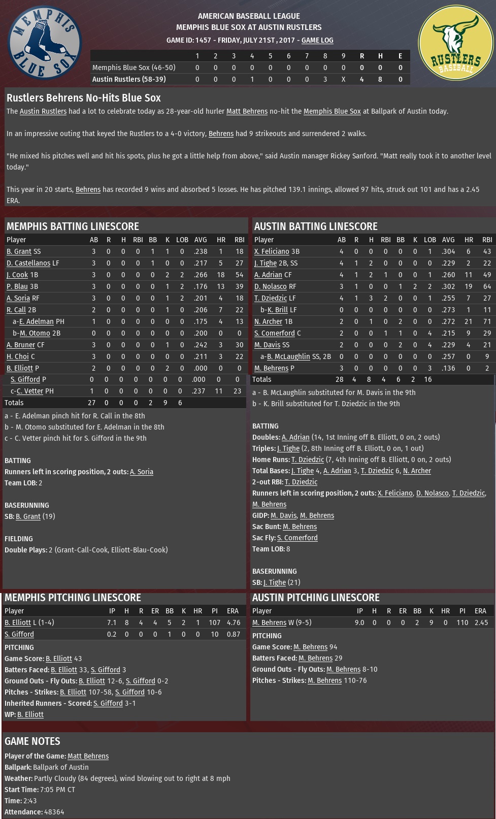 Name:  2017 Behrens No Hitter.jpg
Views: 114
Size:  400.3 KB