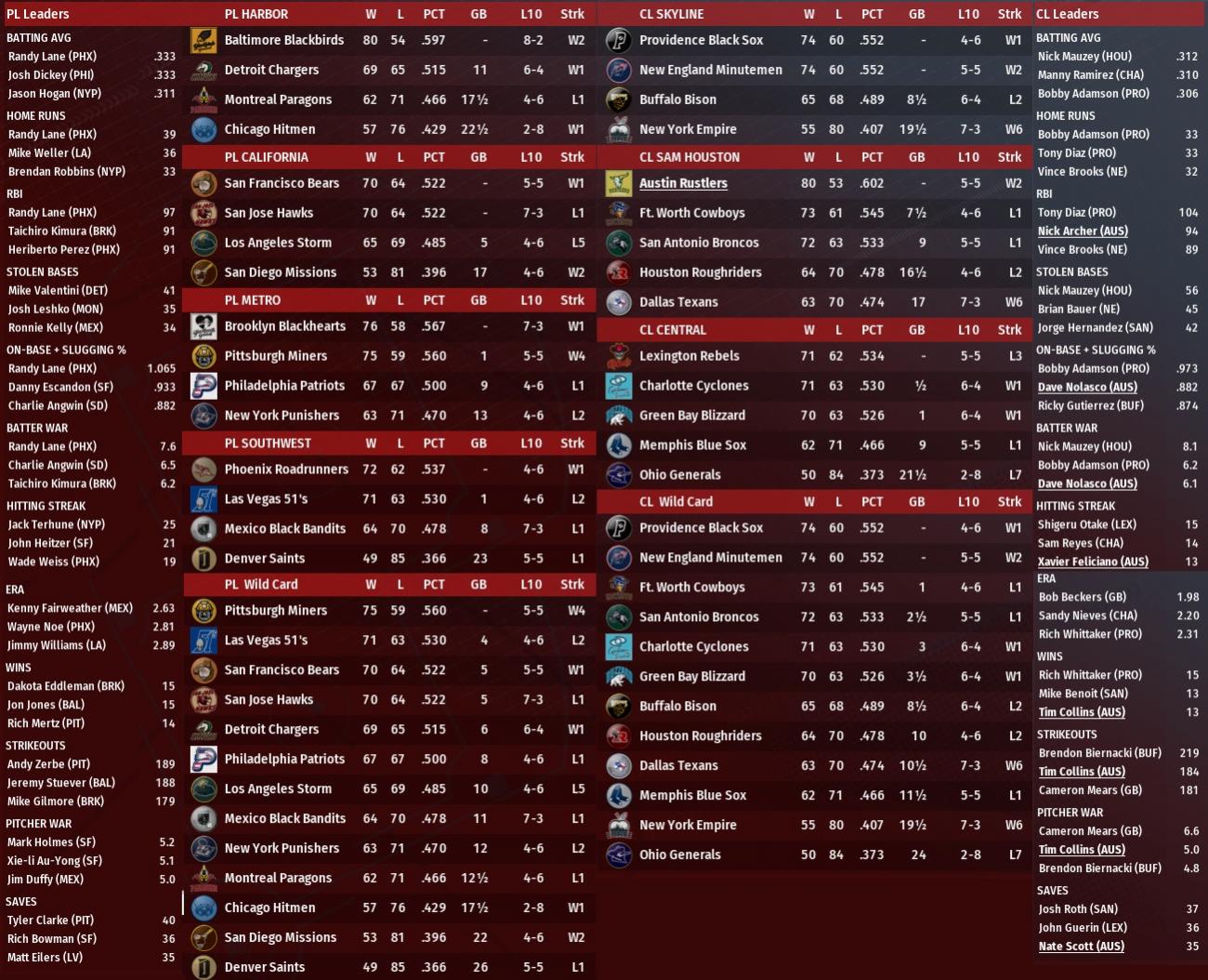 Name:  2017 August Standings Leaderts.jpg
Views: 91
Size:  244.9 KB