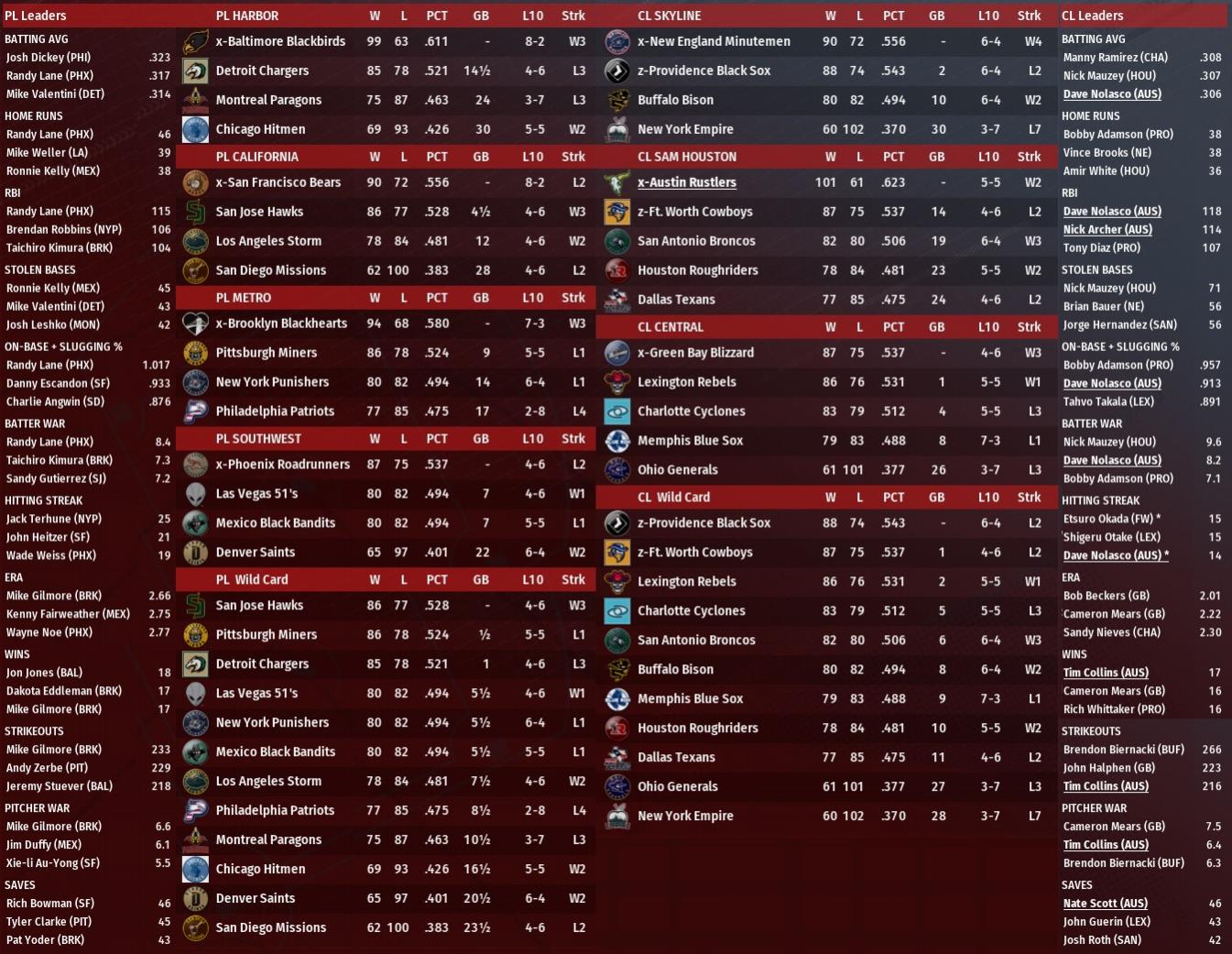 Name:  2017 Final Standings Leaders.jpg
Views: 59
Size:  242.3 KB