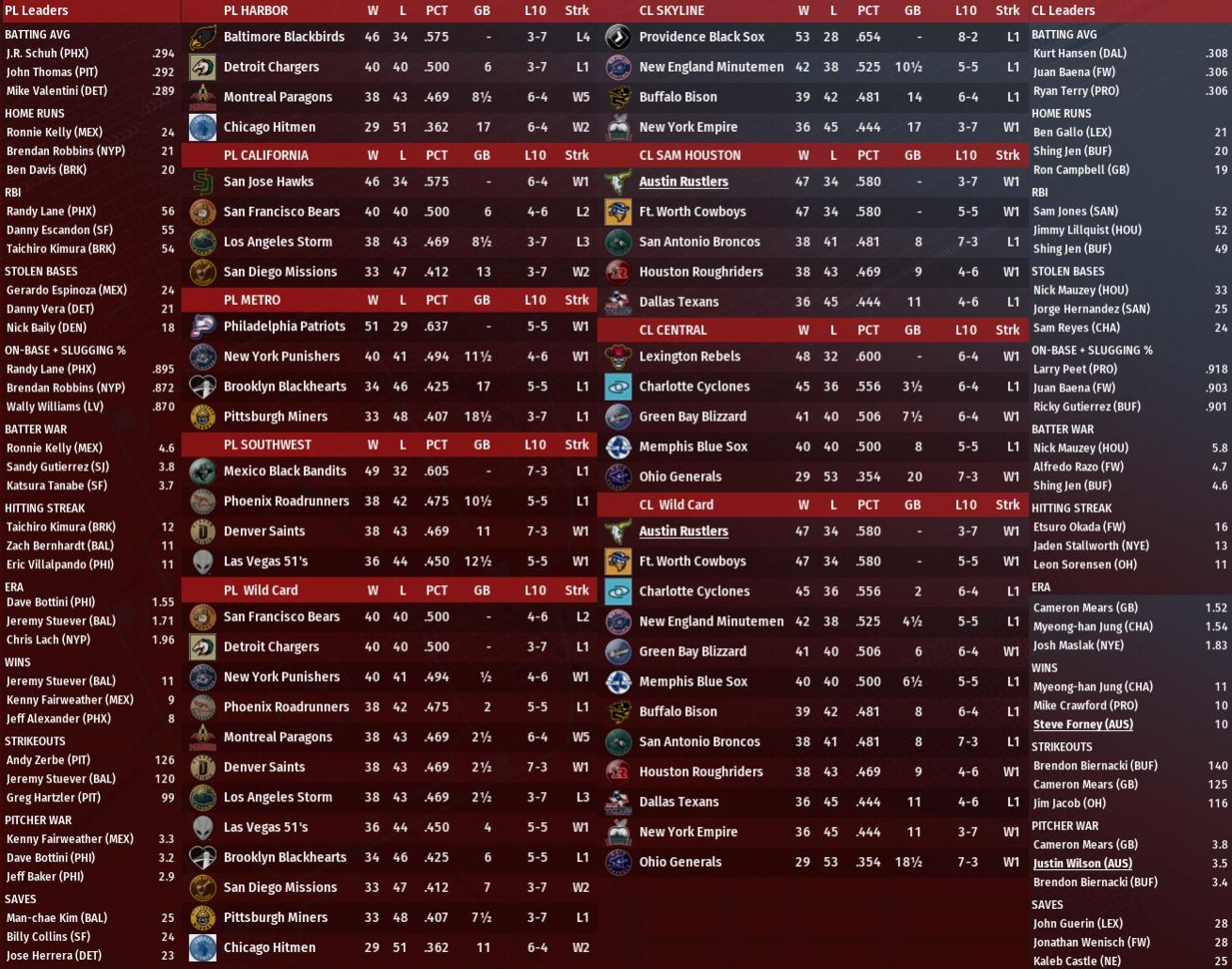 Name:  2018 Standings Leaders June.jpg
Views: 116
Size:  240.1 KB