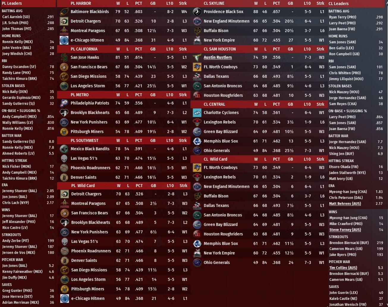 Name:  2018 Standings Leaders August.jpg
Views: 72
Size:  241.9 KB