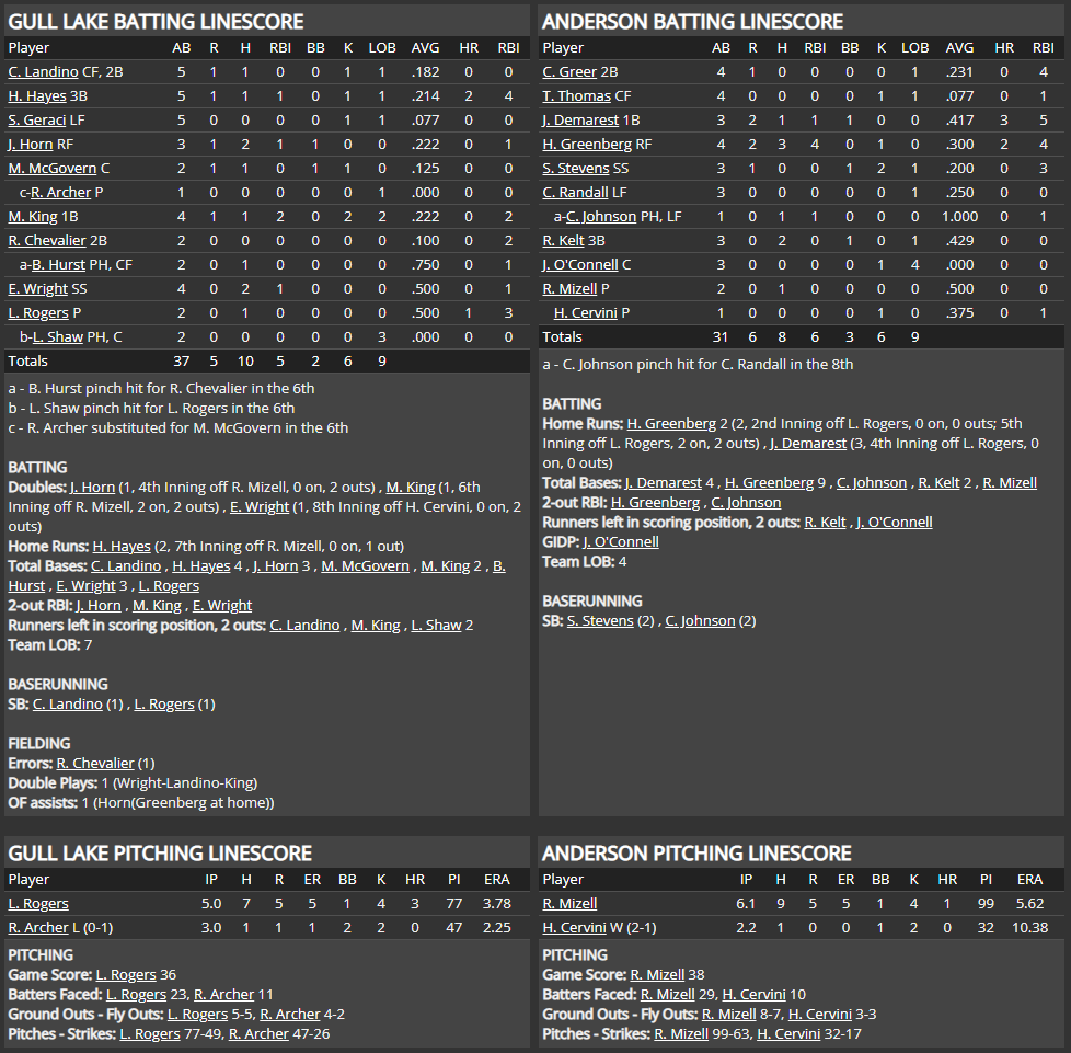 Name:  1947 SA LINE SCORE 11.png
Views: 191
Size:  110.3 KB