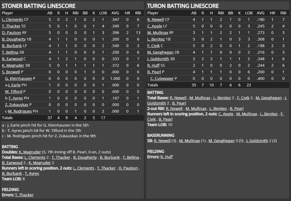 Name:  1947 SA LINE SCORE 2.png
Views: 229
Size:  73.1 KB