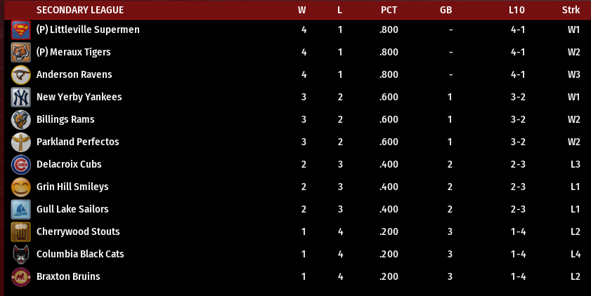 Name:  SI SECONDARY LEAGUE STANDINGS.png
Views: 339
Size:  61.4 KB
