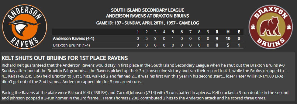 Name:  1947 SA LINE SCORE 7.png
Views: 236
Size:  83.3 KB