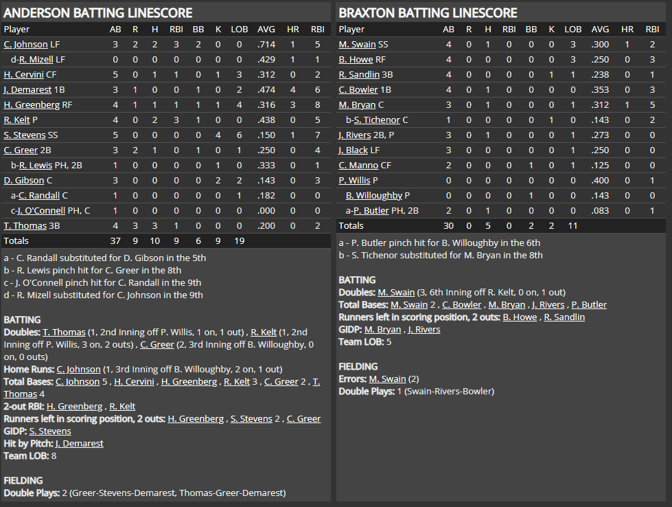 Name:  1947 SA LINE SCORE 8.png
Views: 232
Size:  84.4 KB