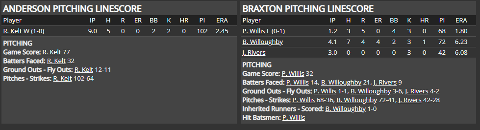 Name:  1947 SA LINE SCORE 9.png
Views: 233
Size:  38.3 KB