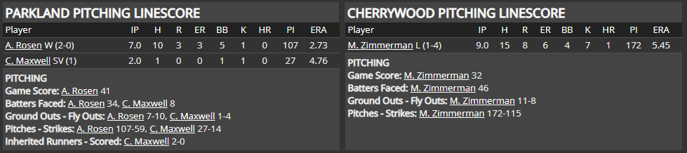 Name:  1947 SA LINE SCORE 12.png
Views: 225
Size:  35.5 KB