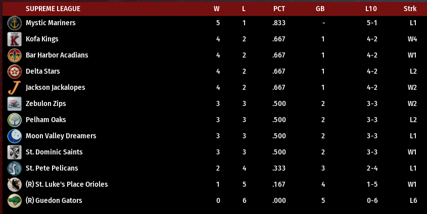 Name:  SI SUPREME LEAGUE STANDINGS.png
Views: 222
Size:  61.6 KB
