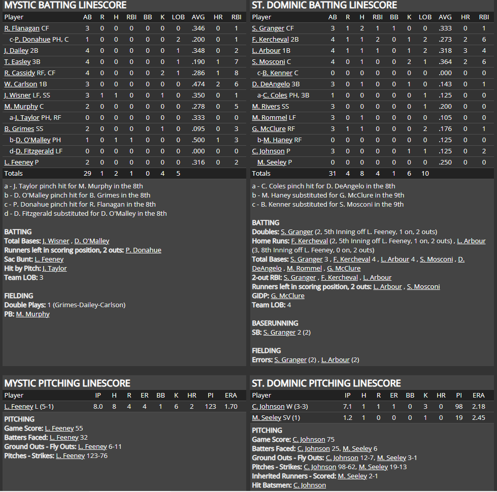 Name:  1947 SA LINE SCORE 2.png
Views: 208
Size:  117.3 KB