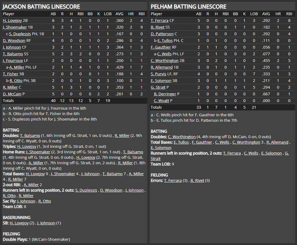 Name:  1947 SA LINE SCORE 5.png
Views: 185
Size:  87.1 KB