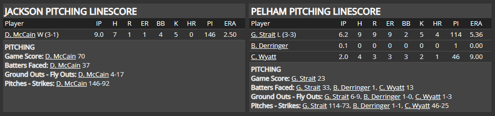 Name:  1947 SA LINE SCORE 6.png
Views: 190
Size:  32.6 KB