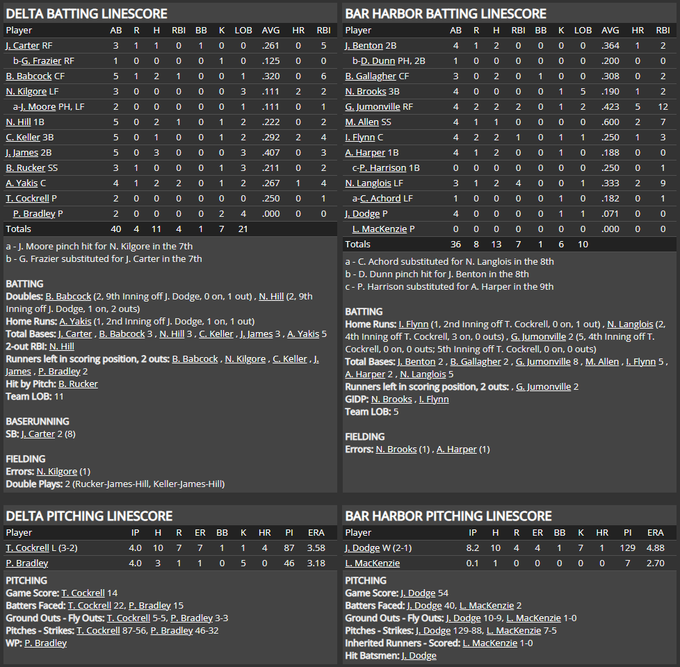 Name:  1947 SA LINE SCORE 14.png
Views: 160
Size:  116.5 KB