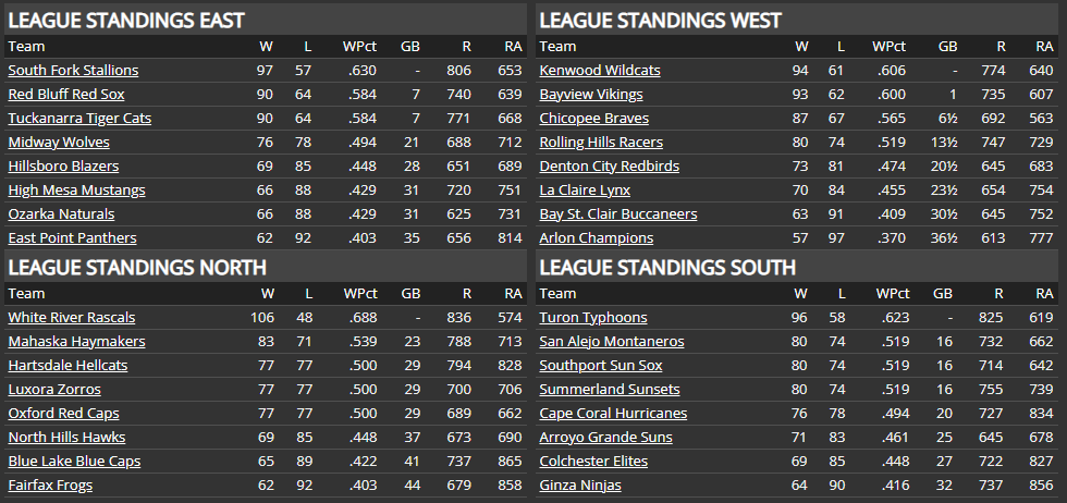 Name:  TU FINAL STANDINGS.png
Views: 204
Size:  48.3 KB