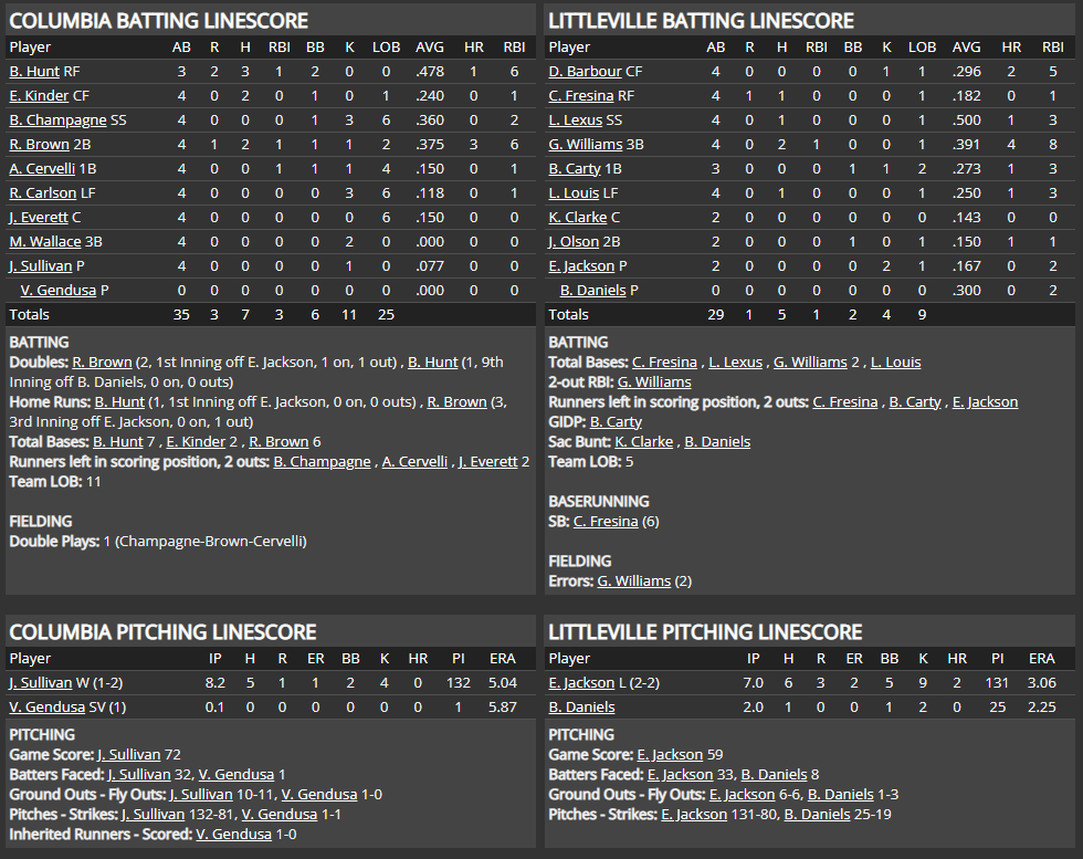 Name:  1947 SA LINE SCORE 8.png
Views: 157
Size:  91.5 KB