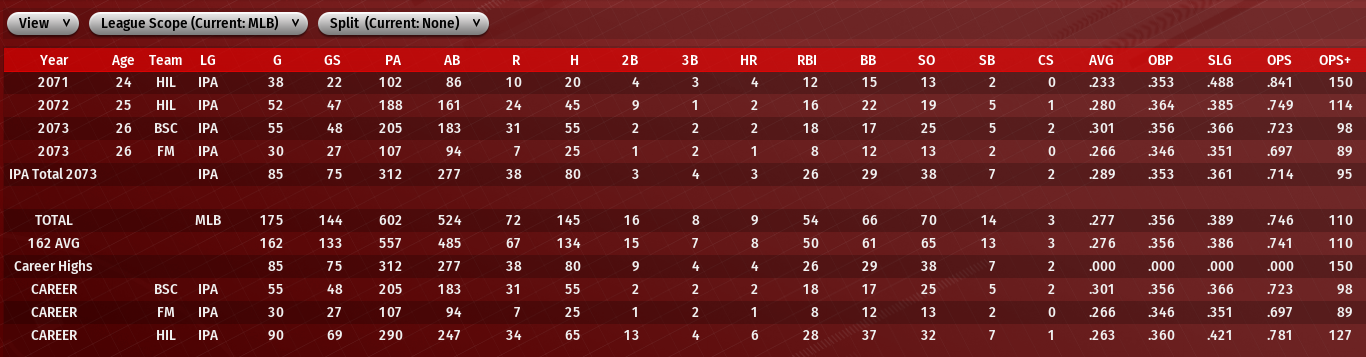 Name:  GORDON FREEMAN CAREER BATTING STATS.png
Views: 258
Size:  331.6 KB