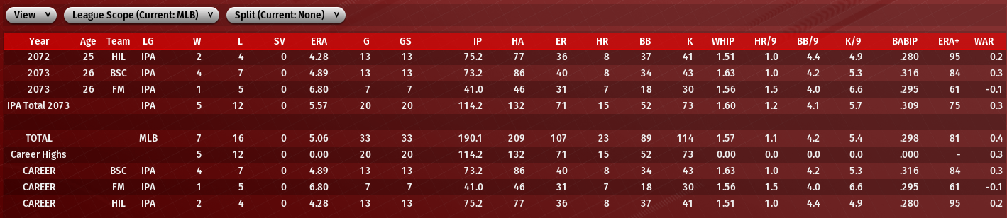 Name:  GORDON FREEMAN CAREER PITCHING STATS.png
Views: 234
Size:  293.9 KB