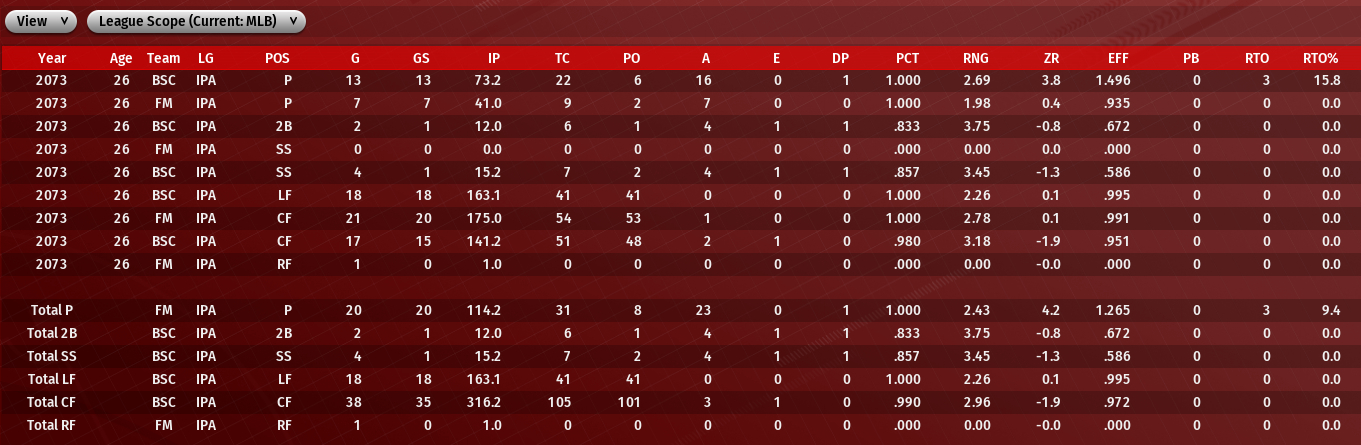Name:  GORDON FREEMAN CAREER FIELDING STATS.png
Views: 247
Size:  400.8 KB