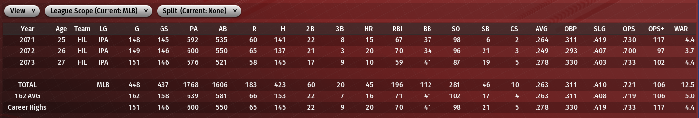 Name:  ARTHYR FREEMAN CAREER BATTING STATS.png
Views: 269
Size:  246.6 KB