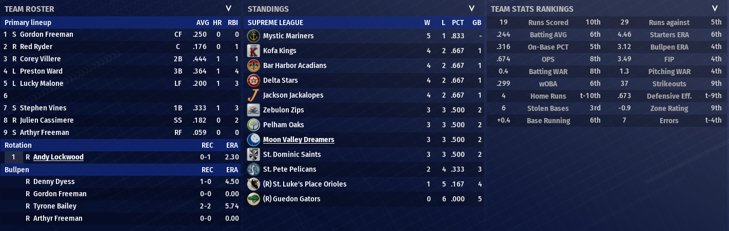 Name:  MOON VALLEY TEAM ROSTER.png
Views: 489
Size:  510.7 KB