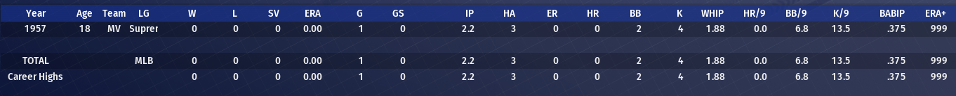 Name:  GORDON FREEMAN CAREER PITCHING STATS.png
Views: 419
Size:  127.3 KB