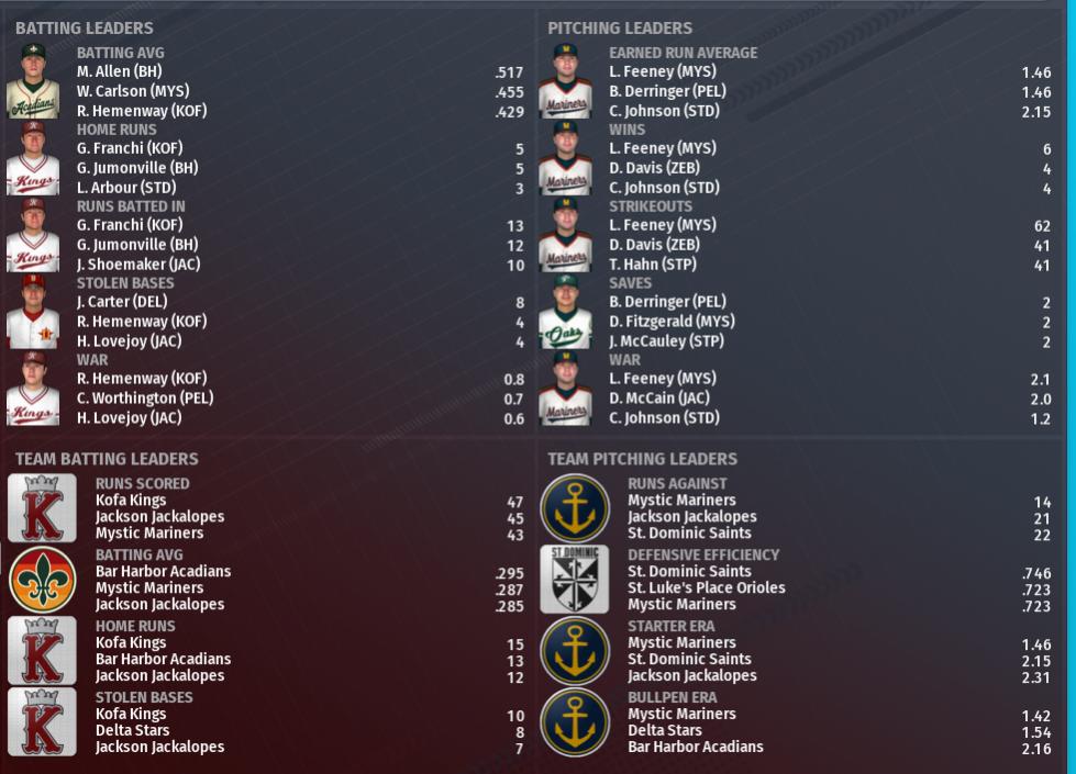 Name:  SI SUPREME LEAGUE HOME PAGE.jpg
Views: 219
Size:  95.4 KB