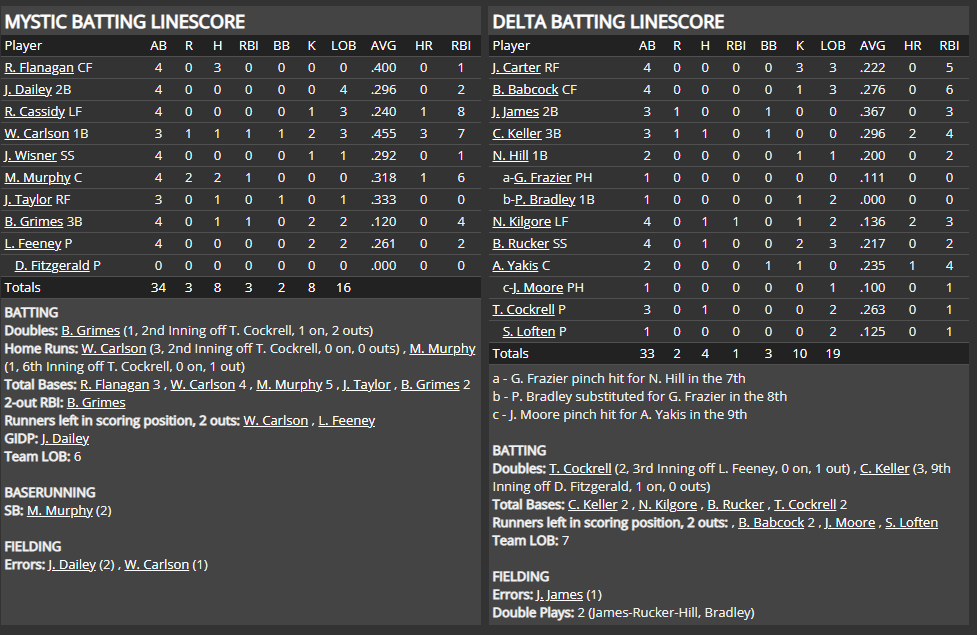 Name:  1947 SA LINE SCORE 2.png
Views: 206
Size:  75.5 KB