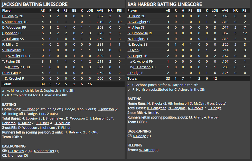 Name:  1947 SA LINE SCORE 5.png
Views: 203
Size:  73.7 KB