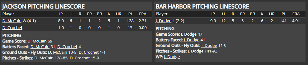 Name:  1947 SA LINE SCORE 6.png
Views: 234
Size:  32.1 KB