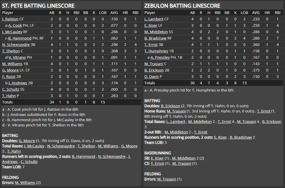 Name:  1947 SA LINE SCORE 14.png
Views: 226
Size:  75.4 KB