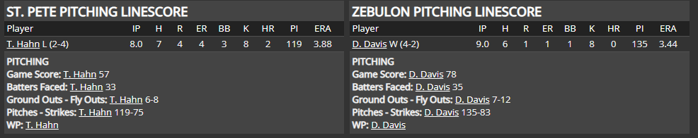 Name:  1947 SA LINE SCORE 15.png
Views: 214
Size:  21.8 KB