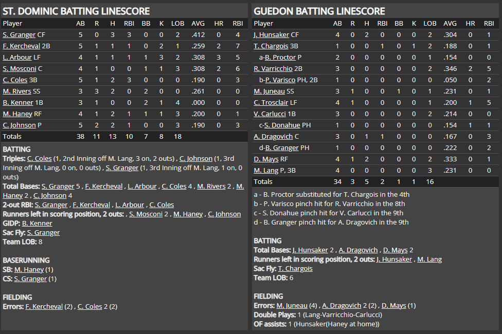 Name:  1947 SA LINE SCORE 11.png
Views: 230
Size:  77.6 KB